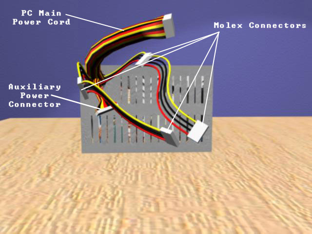 The Power Supply's Connecting Cables